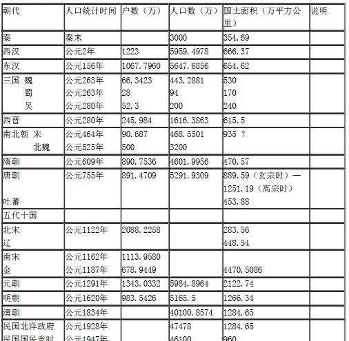 人口最少得国家_人口减少最快的10个国家,竟然都聚集在这一块儿了(2)