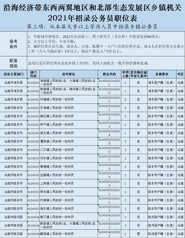 汕尾人口2021总人数_汕尾地图
