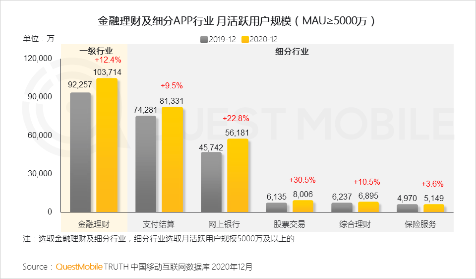 2020我国GDP增长情况_我国建国后gdp增长图