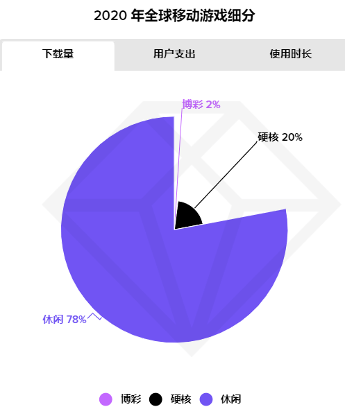 Voodoo|出海游戏“快钱时代”结束，休闲游戏战火再升温