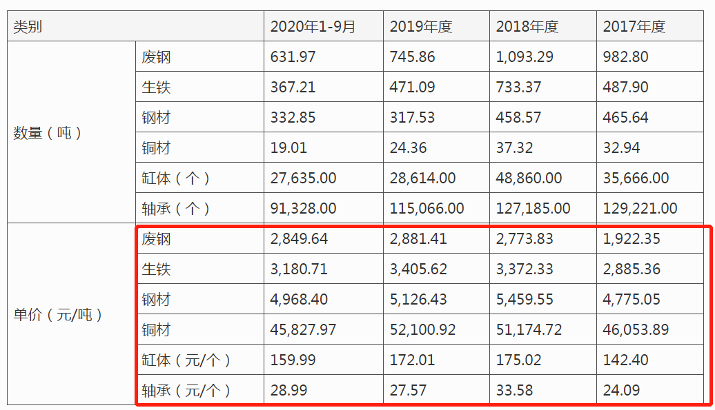 维克液压IPO:职员学历不高且应收账款逐年增加(图4)