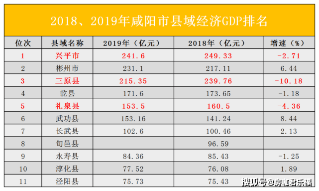 延津县和礼泉县gdp_咸阳有发展的一个小县,即将迎来高铁时代,不是旬邑和泾阳