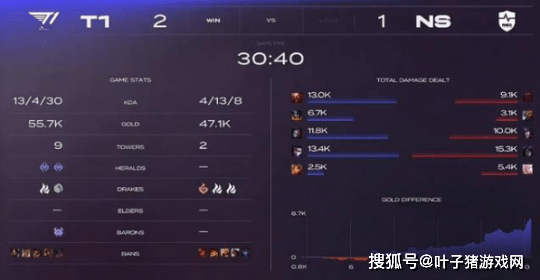 轮换|老实人Faker！T1新人采访喊着夺冠被李哥打断了：进世界赛再说！