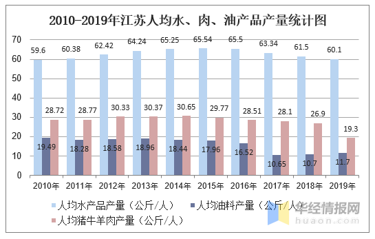 人均产量_中国粮食产量图