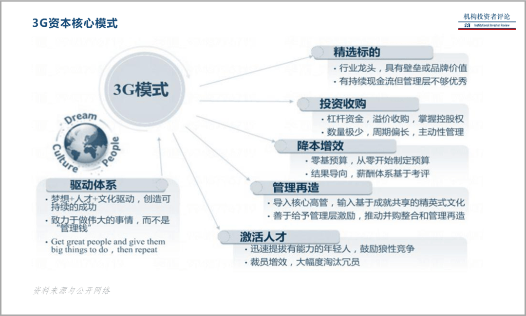 巴西人口总结_巴西人口分布图(2)