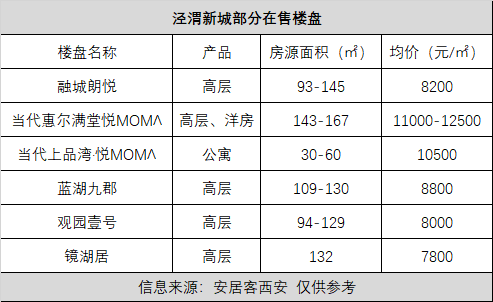 泾渭新城gdp_泾渭新城(2)