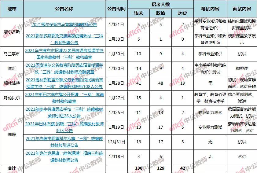 教师招聘考试内容_陕西2021事业单位教师招聘考试内容是什么(3)