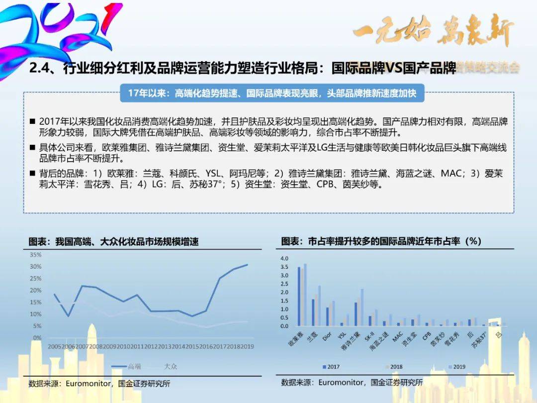 品牌建设战略方案 4aedd935f689407e83022f008199193e.jpeg