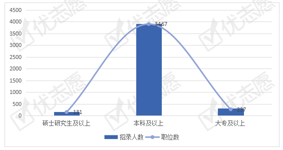 临汾市霍州市人口数量_霍州市第一中学图片(2)