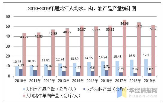 人均产量_中国粮食产量图