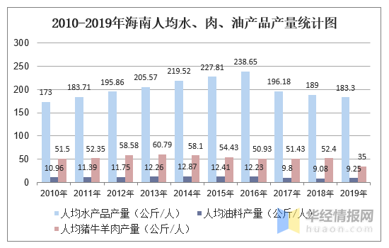 孟河镇人均gdp排名_2016各省居民人均收入和人均GDP排名(3)