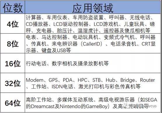 人口转移矩阵的评价与推广_转移矩阵图(3)