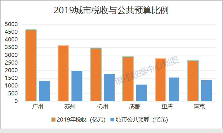 贵州重庆GDP对比贴吧_2016 年 23 省 GDP 增速排名 西藏重庆贵州排前三,山西垫底