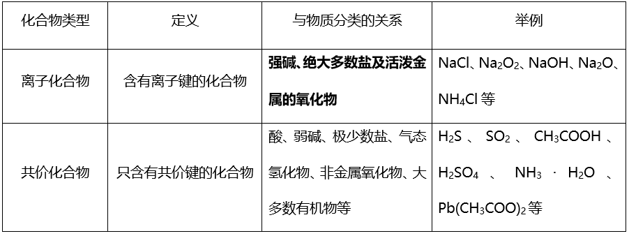 必修|干货丨化学人教版【必修一】第三、四章知识点总结