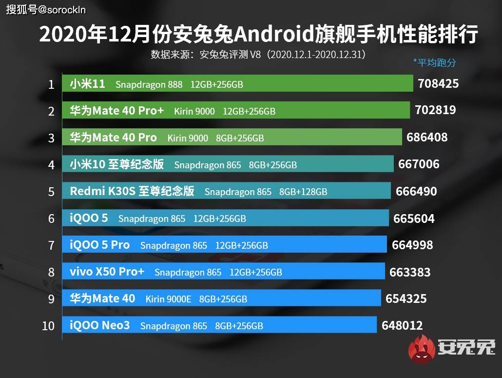 手机性能测试