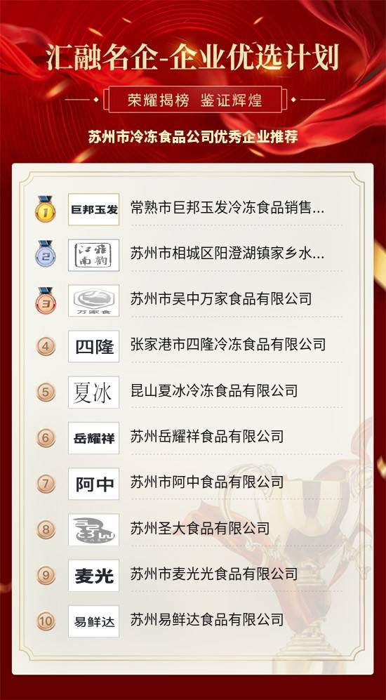 苏州企业排名_苏州必去景点排名