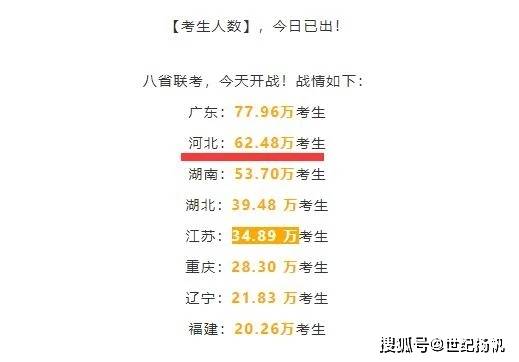 河北省人口数量2021年_河北省2021年单招手册(3)