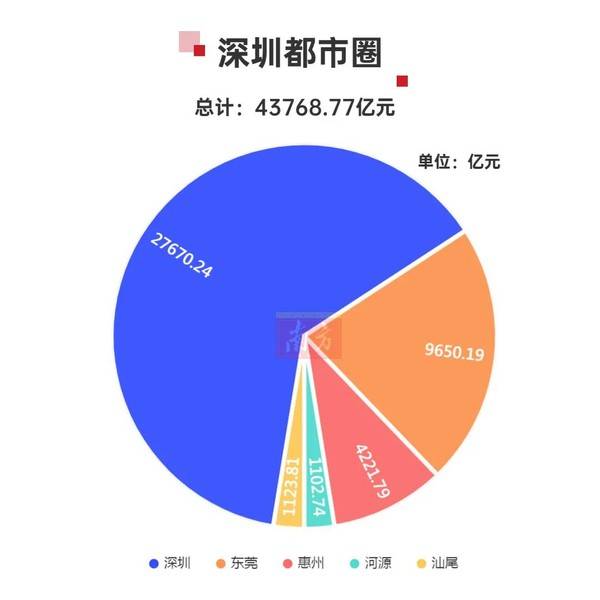 硬核gdp_硬核亨利(2)