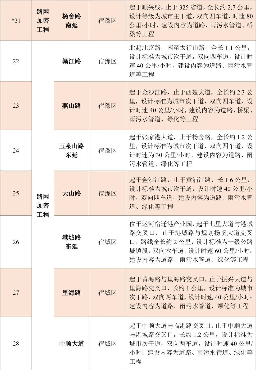 宿迁泗洪2021年gdp_2021江苏省泗洪经济开发区招商项目全曝光(2)