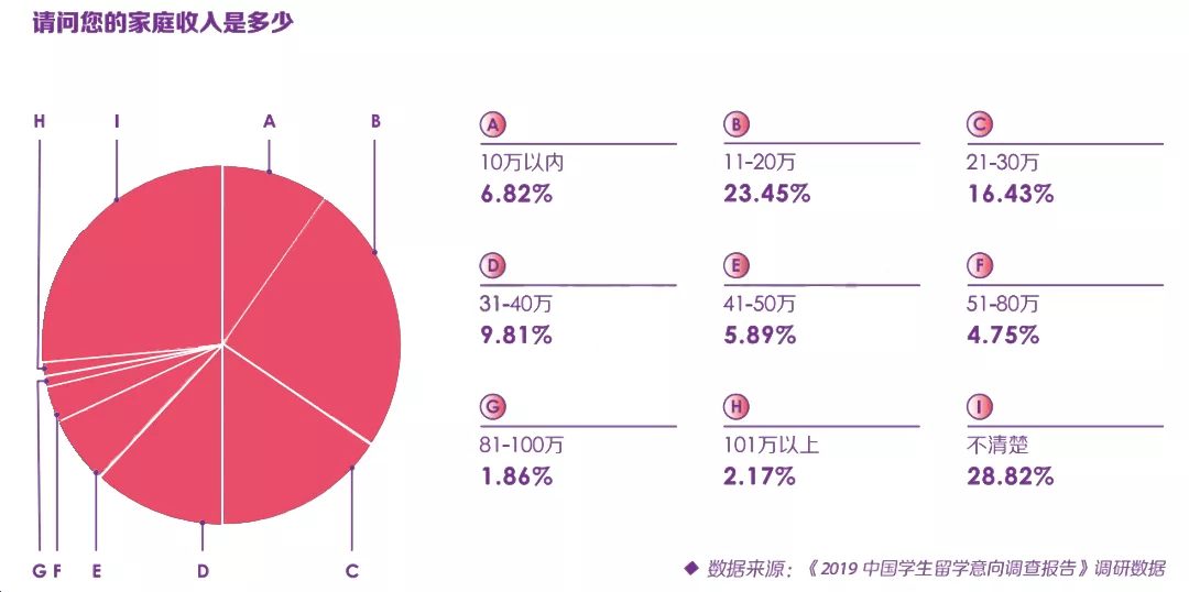 留学生都是富二代 中国留学生家庭背景调查曝光 定位