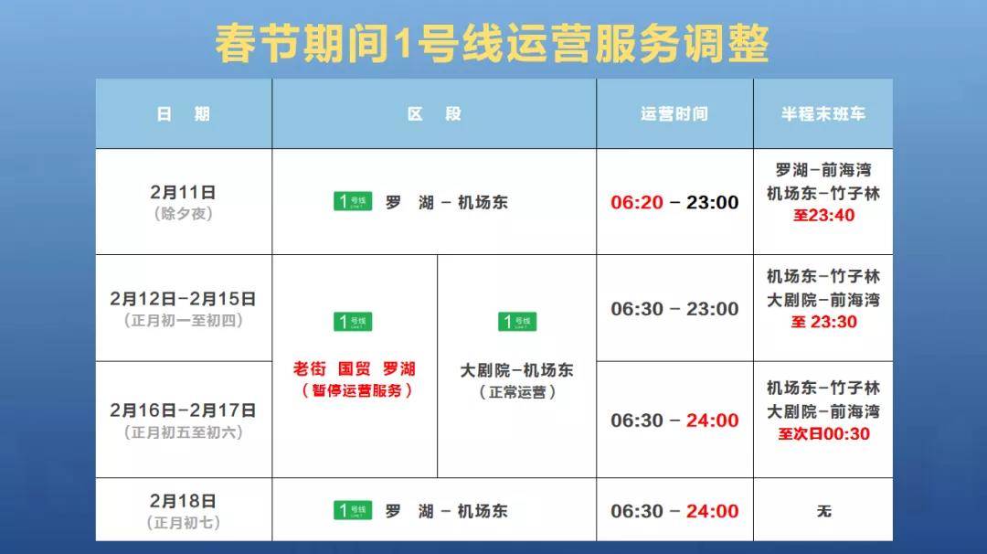 深圳春节地铁停运吗？暂停营业！预约限流！深圳人近期看准通知再出门！