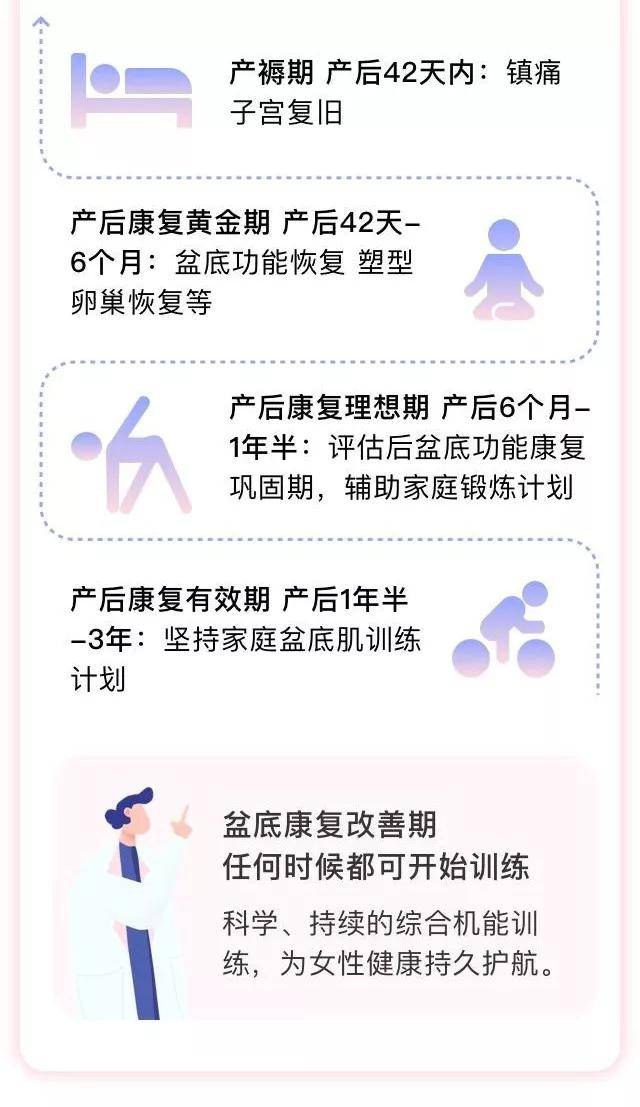盆底功能修复时间轴产妇生产后子宫和盆腔组织状态很难快速完全恢复至