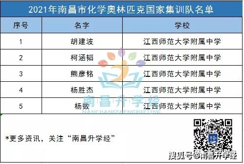 姓曹的人口数量_中国人口数量变化图(3)