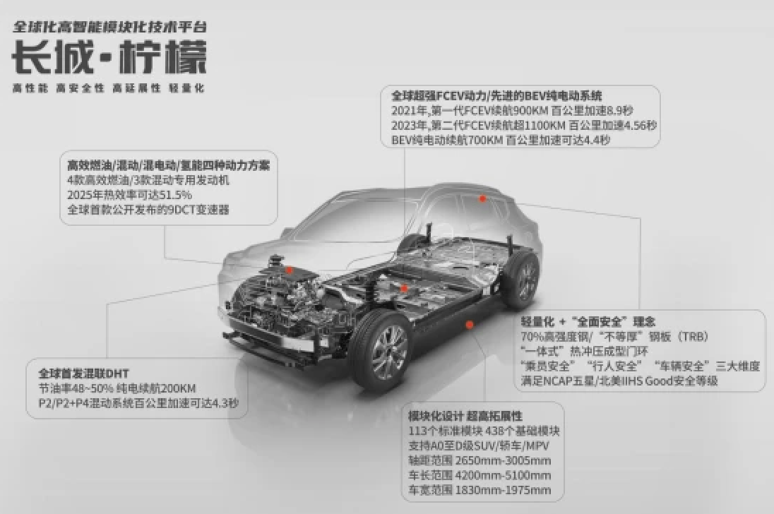 汽车全球市场经济总量_全球高考图片(3)