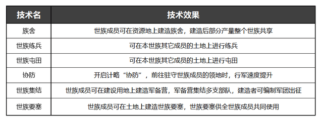 赛季|《率土之滨》全新赛季族阀崛兴今日开启，世族割据争雄十三州