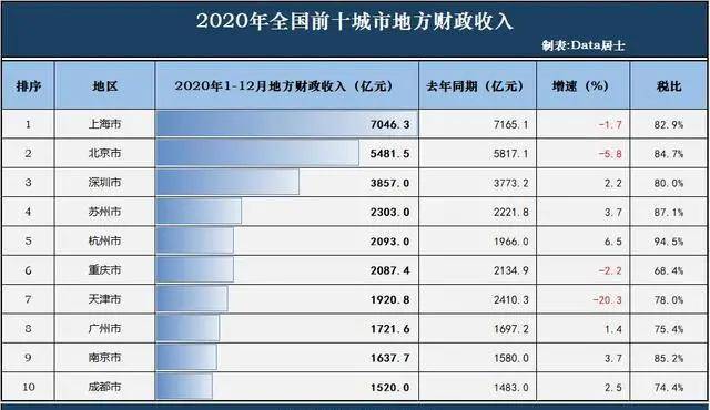 2020gdp武汉全国排名第几_魔都上空现特效大片,东方明珠塔被闪电击中,视频震撼(3)