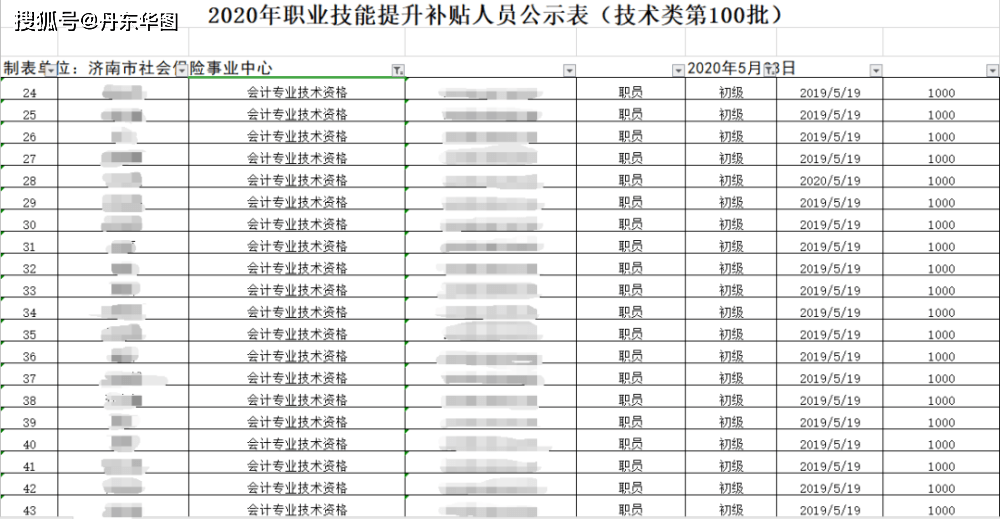 会计类排名_初级会计证书图片