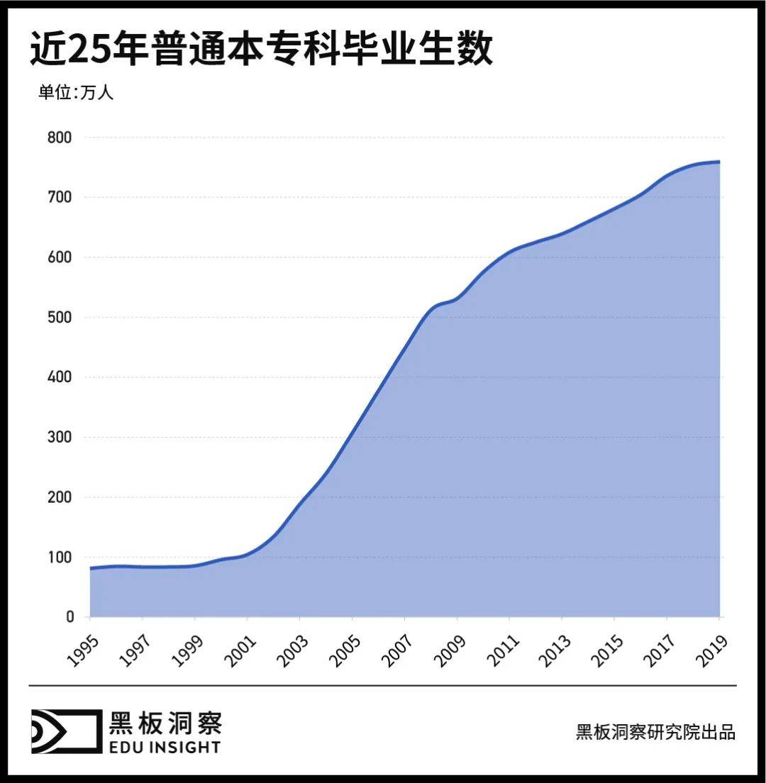 受教育水平与环境人口流量_保护环境手抄报(3)