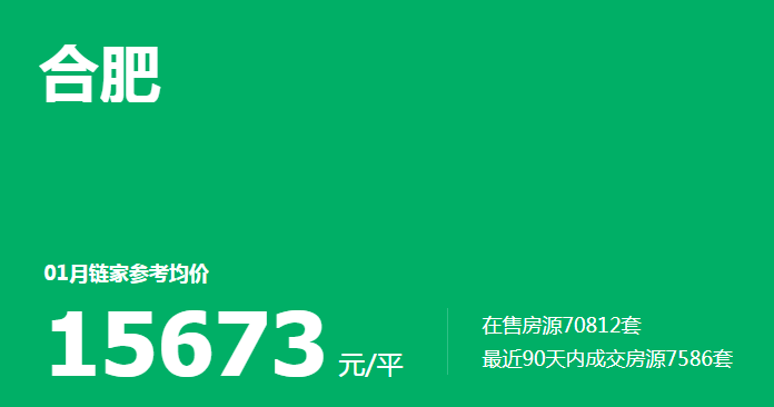 19bsport体育万+284套房！合肥新房、二手房真实数据曝光！(图4)