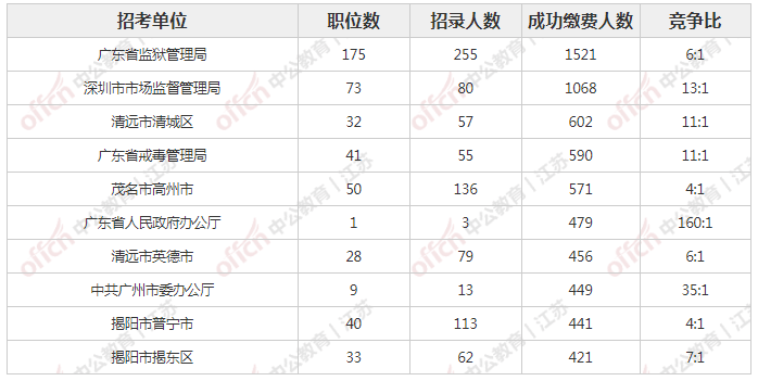 2021年适婚人口比例_黄金比例