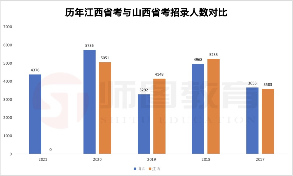 江西宁都gdp2021_前三季度江西经济成绩单出炉 南昌GDP首超四千亿元(2)