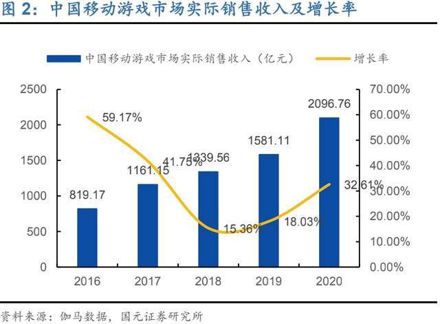 手游|性能之外，荣耀 V40 玩游戏还有这些 “神器”