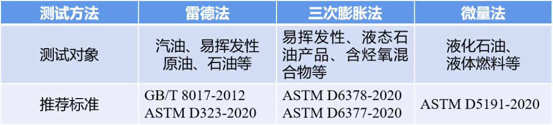 液体|液体饱和蒸气压简介