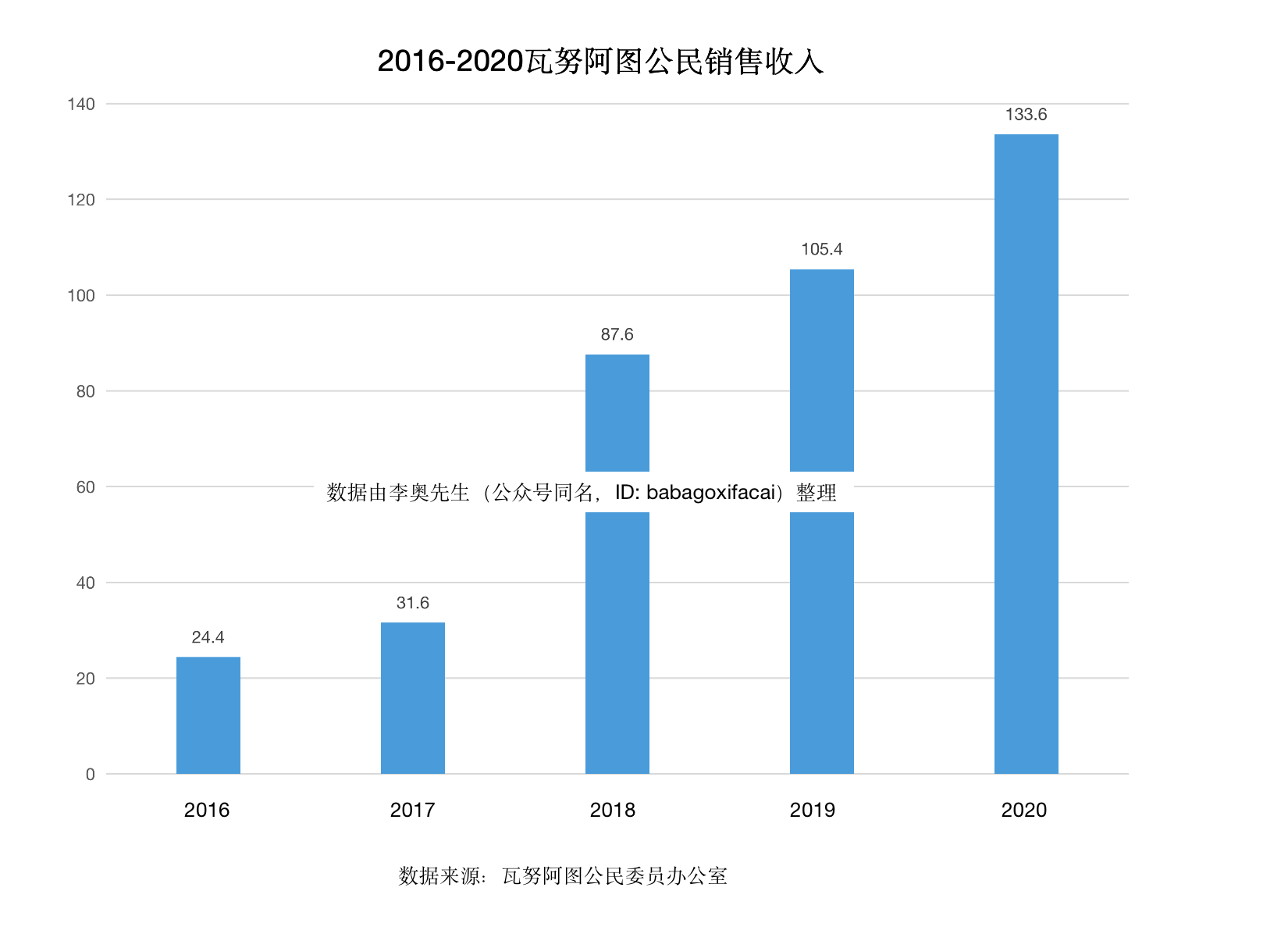 历年世界人口_中医强还是现代医学强(3)