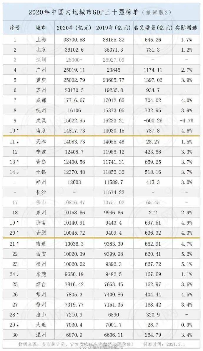 临沂有多少人口2021年_沿着高质量发展之路坚定前行 临沂市上半年多项经济指(3)