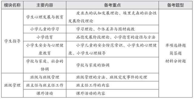 人口学考试重点_考试加油图片