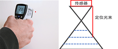 关于红外线，你需要了解这些-搜狐大视野-搜狐新闻
