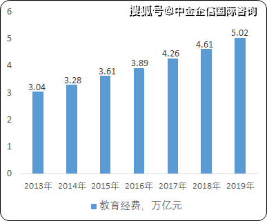 人口受教育年限增加_受教育年限增加图片(2)