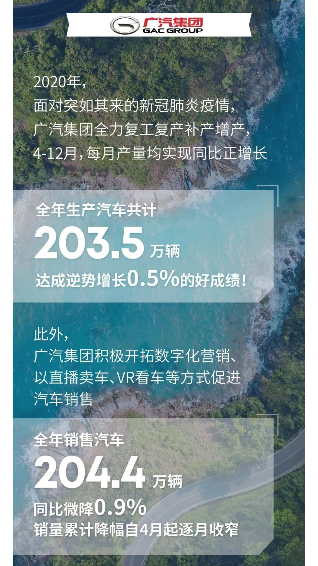 2020各省gdp制造业_中国制造业占gdp比重(3)