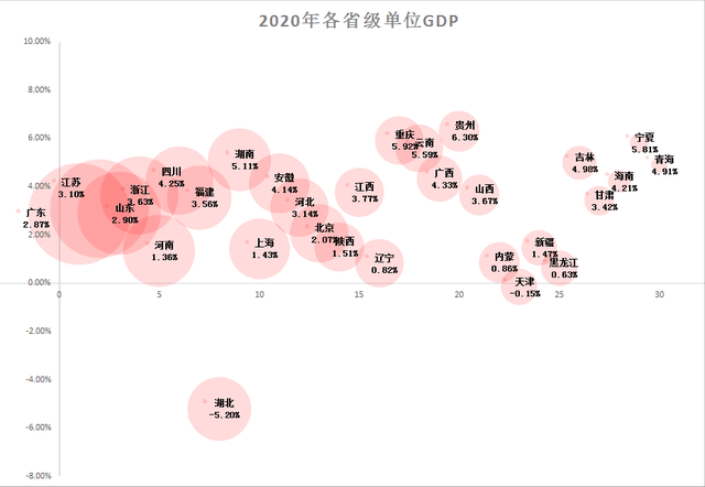 gdp气泡图_气泡水图片