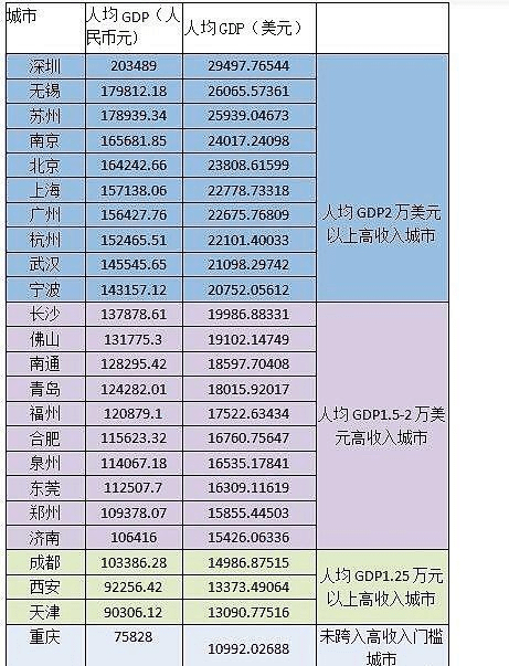 江西各县级市人均gdp排名_江西省各县市人均GDP排名,江西各县市gdp经济排名表(2)