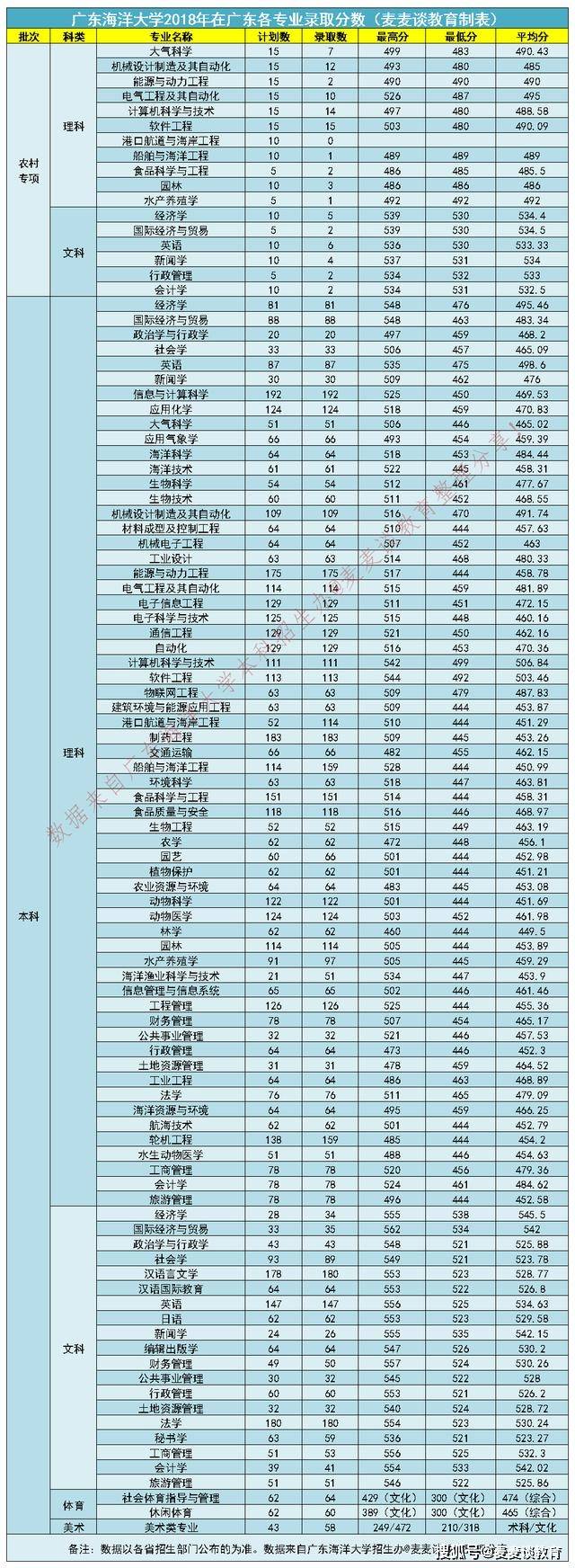 各个学校在河北的录取分数线_2024年河北工程技术大学录取分数线（2024各省份录取分数线及位次排名）_河北各省录取分数线