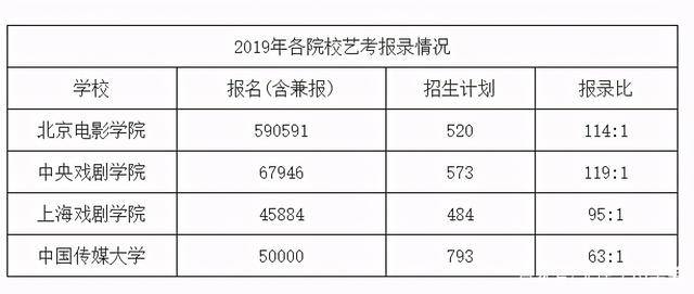 高考人数报名实考原因_高考人数报名人数排名_高考报名人数1071万