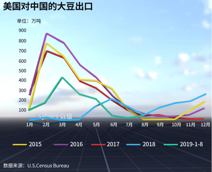 美国gdp总值2020_2020美国gdp(3)