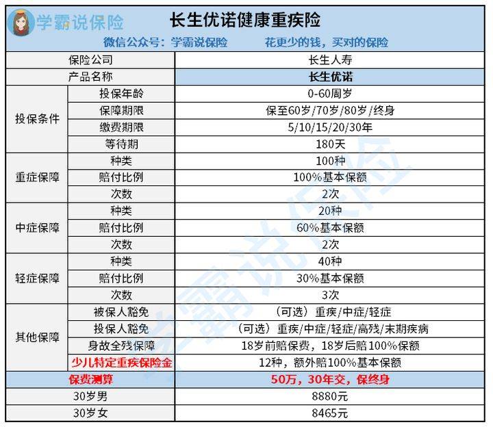 优诺好不好