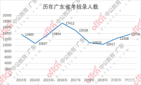 2021年云南省人口_云南省人口分布图